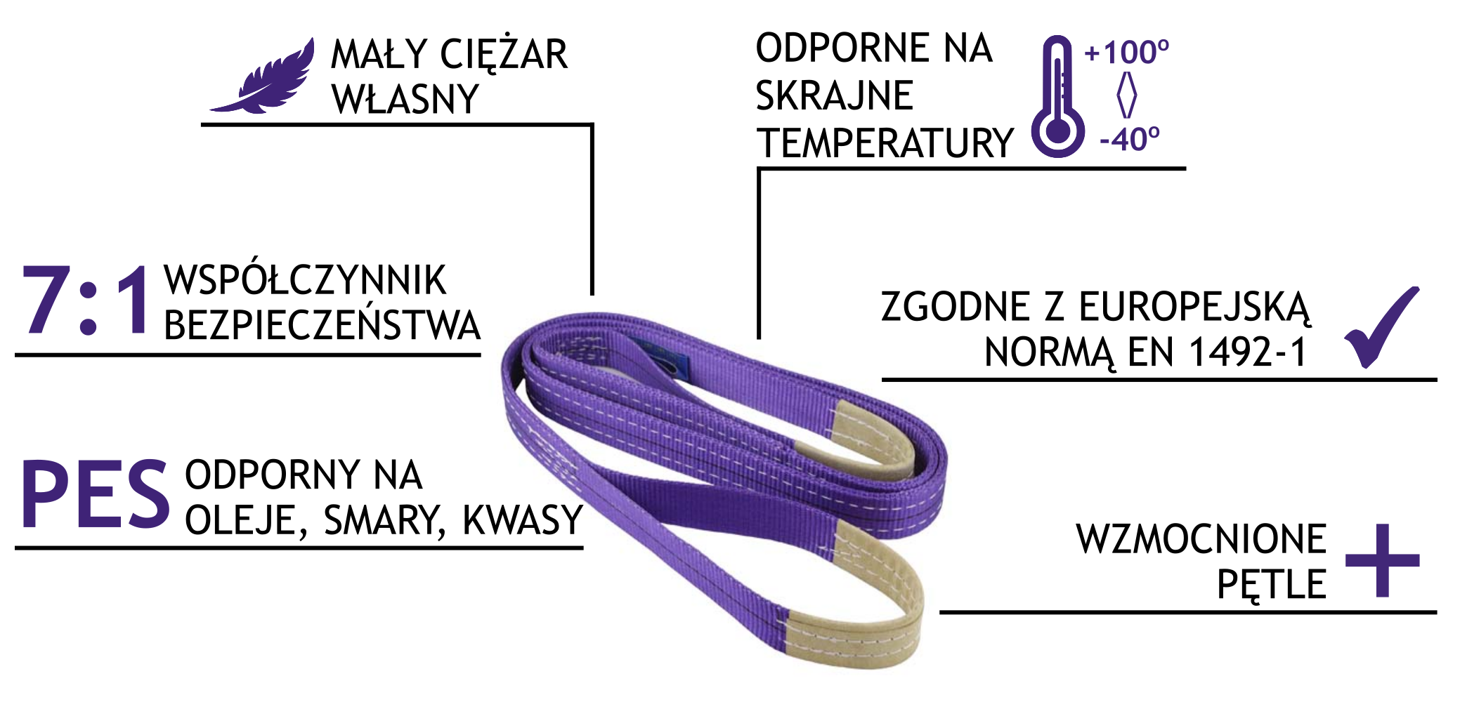 Kiedy używać zawiesi pasowych – zastosowanie i eksploatacja